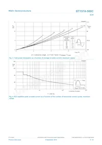 BT151X-500C Datasheet Page 4