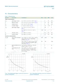 BT151X-500C Datasheet Page 7