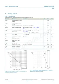 BT151X-500R Datasheet Page 3