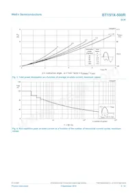 BT151X-500R Datasheet Page 4
