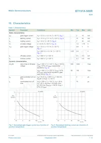 BT151X-500R Datasheet Page 7