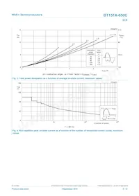 BT151X-650C Datenblatt Seite 4
