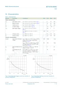 BT151X-650C Datasheet Page 7