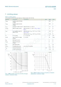 BT151X-650R Datasheet Page 3