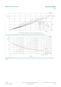 BT151X-800C Datasheet Page 4