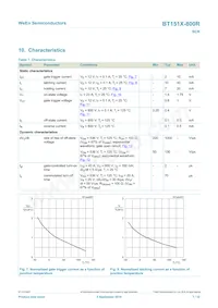 BT151X-800R Datasheet Page 7