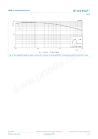 BT152-500RT Datasheet Page 5