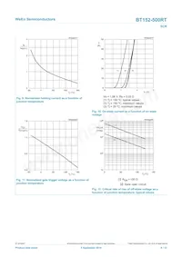 BT152-500RT Datasheet Pagina 8