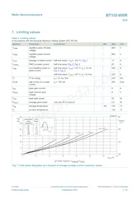 BT152-800R Datasheet Pagina 3