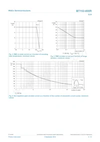 BT152-800R Datasheet Page 4