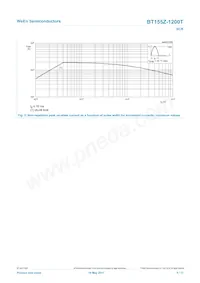 BT155Z-1200TQ Datasheet Page 5