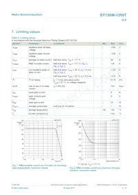 BT158W-1200TQ Datasheet Page 3