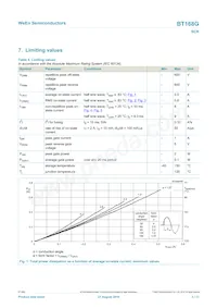 BT168G Datasheet Page 3