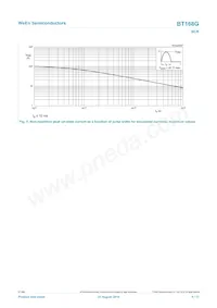 BT168G Datasheet Page 5