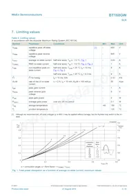 BT168GW Datasheet Page 3