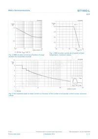 BT169D-L Datasheet Page 4