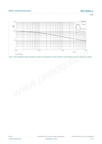 BT169D-L Datasheet Page 5