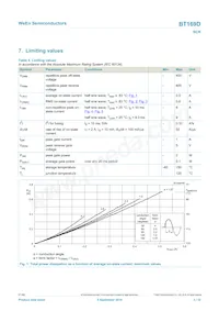 BT169DEP Datasheet Page 3