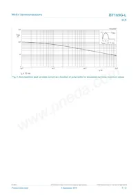 BT169G-LML Datasheet Pagina 5