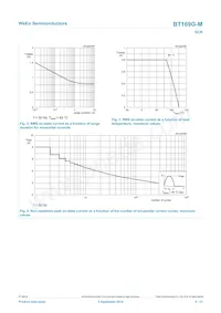 BT169G-MQP Datenblatt Seite 4