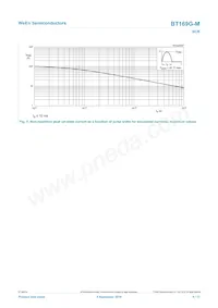 BT169G-MQP Datasheet Page 5