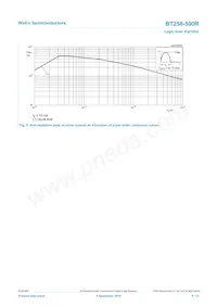 BT258-500R Datasheet Page 5