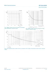 BT258-800R Datasheet Page 4