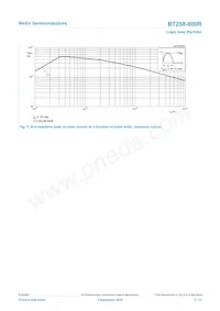 BT258-800R Datasheet Pagina 5