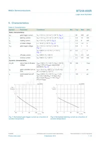 BT258-800R Datasheet Page 7