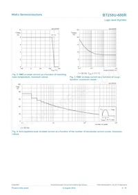 BT258U-600R Datenblatt Seite 4