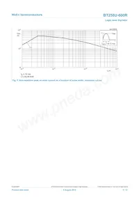 BT258U-600R Datasheet Page 5