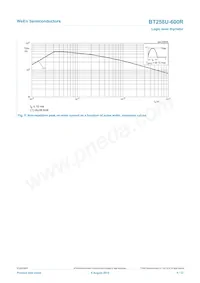 BT258U-600R Datasheet Pagina 5