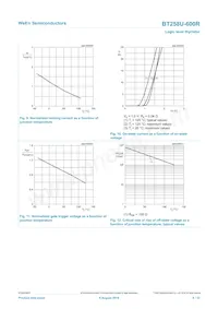 BT258U-600R Datasheet Page 8