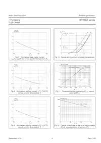 BT258X-500R Datasheet Page 5