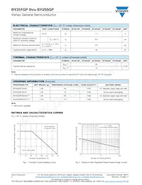 BY255GP-E3/73 Datasheet Page 2