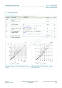 BYC15-1200PQ Datasheet Page 3