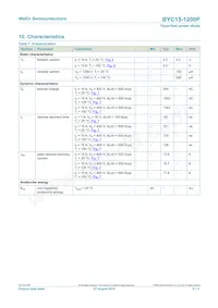 BYC15-1200PQ Datasheet Page 6