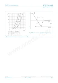 BYC15-1200PQ Datasheet Page 7