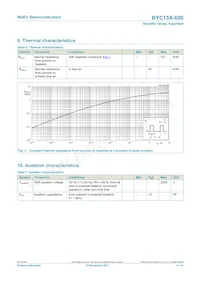 BYC15X-600 Datasheet Page 4