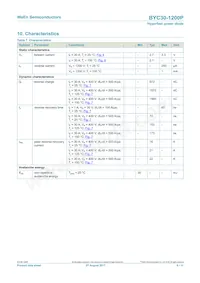 BYC30-1200PQ Datasheet Page 6