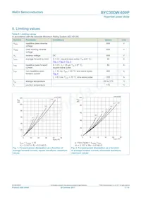 BYC30DW-600PQ Datasheet Page 3