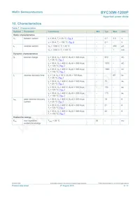 BYC30W-1200PQ Datasheet Page 6