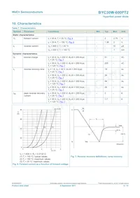 BYC30W-600PT2Q Datasheet Page 6