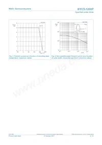 BYC5-1200PQ Datasheet Pagina 4