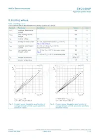 BYC5-600PQ Datasheet Pagina 3