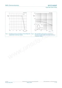 BYC5-600PQ Datasheet Page 4