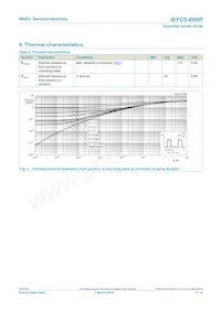 BYC5-600PQ Datasheet Page 5