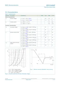 BYC5-600PQ Datenblatt Seite 6