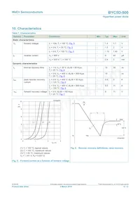 BYC5D-500 Datasheet Page 6