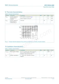 BYC5DX-500 Datasheet Pagina 5